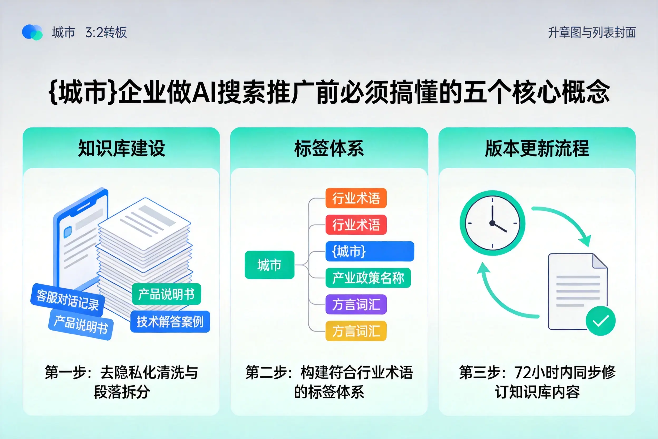 临城企业做AI搜索推广前必须搞懂的五个核心概念